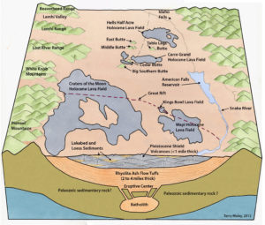 Snake River Plain cross-section